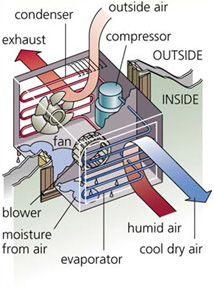 mechanical_dehumidifier